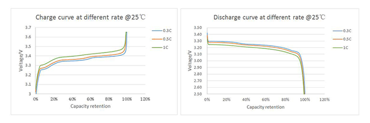 CALB L173F176 3.2V 176Ah LiFePO4 Lithium ion Battery CALB L173F176 3.2V 176Ah LiFePO4 Lithium ion Battery