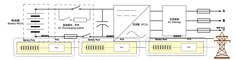 工業(yè)大容量水溶性鋰電池儲能柜產(chǎn)品電路圖