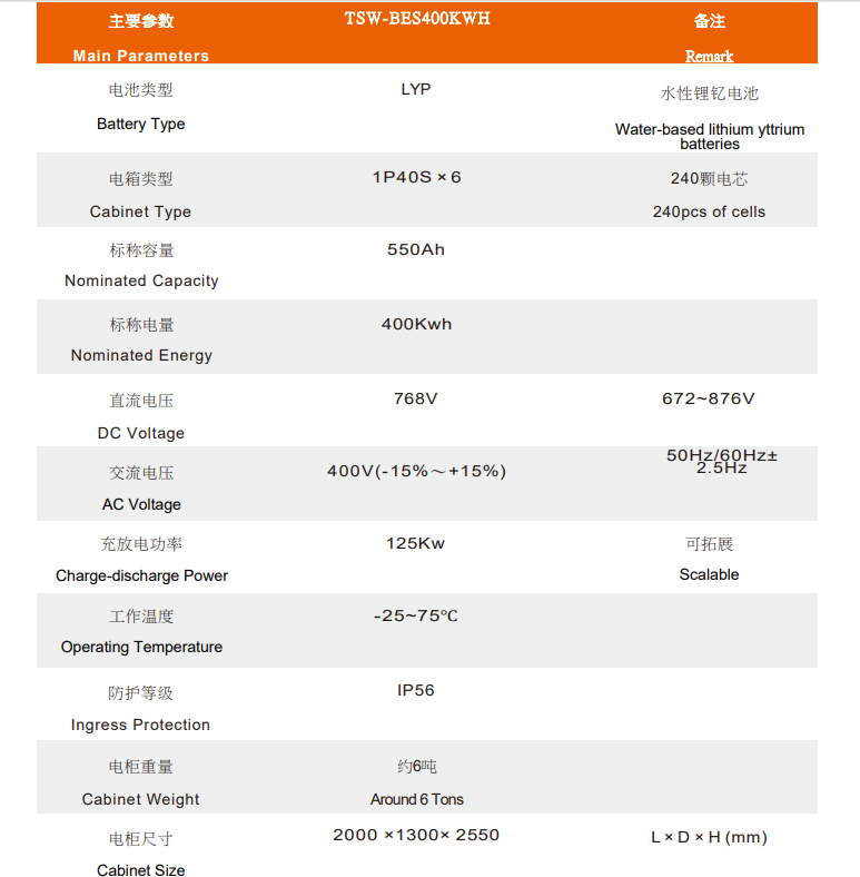 工業(yè)大容量水溶性鋰電池儲能柜參數(shù)表