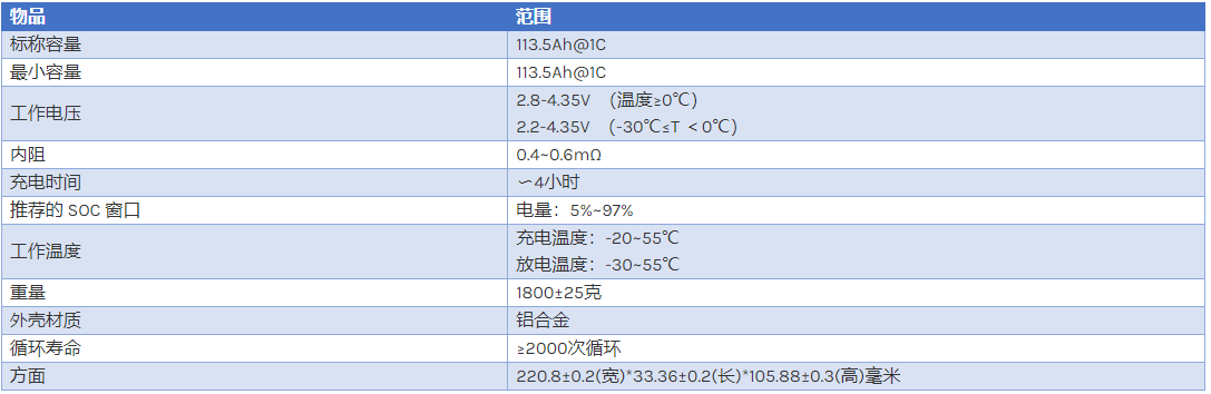 中航鋰電3.7V 113.5Ah三元鋰電池參數(shù) 中航鋰電3.7V 113.5Ah三元鋰電池參數(shù)