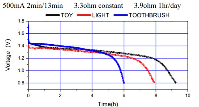用電器:便攜式照明玩具 用電器:便攜式照明玩具