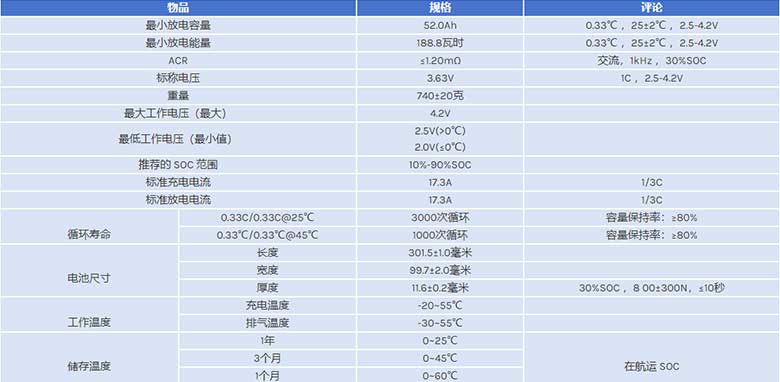 EVE D21 3.65V 50.5Ah 鋰三元軟包電池規(guī)格 EVE D21 3.65V 50.5Ah 鋰三元軟包電池規(guī)格