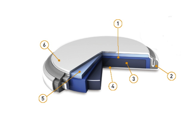 紐扣系列鋰二氧化錳電池