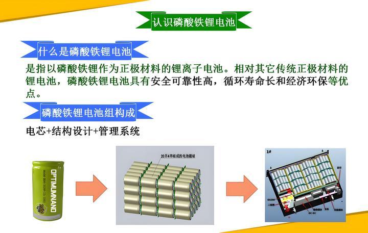 磷酸鐵鋰電池結構