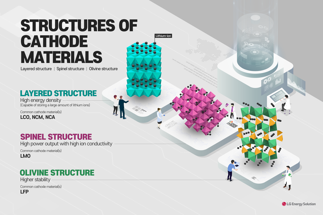 鋰電池正極材料