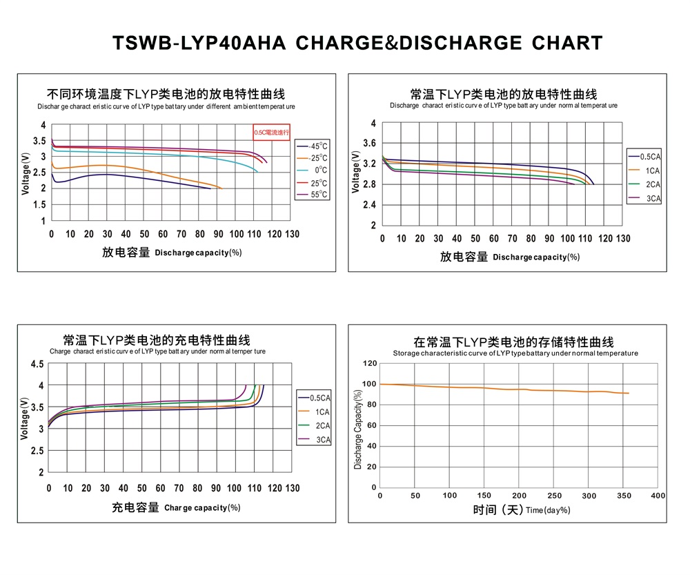 TSWB-LYP40AHA 3.2V 40Ah Lifepo4 lithium battery Prismatic Cell TSWB-LYP40AHA 3.2V 40Ah Lifepo4 lithium battery Prismatic Cell